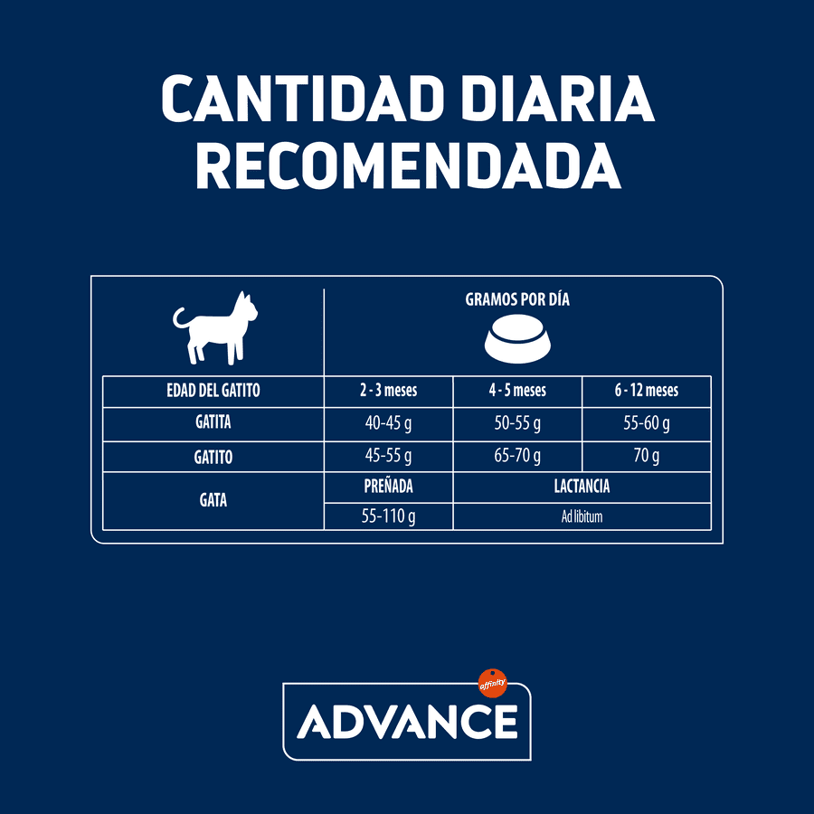 10 kg Advance Active Defense Frango e Arroz ra&ccedil;&atilde;o para gatinhos, , large Imagem n&uacute;mero 6